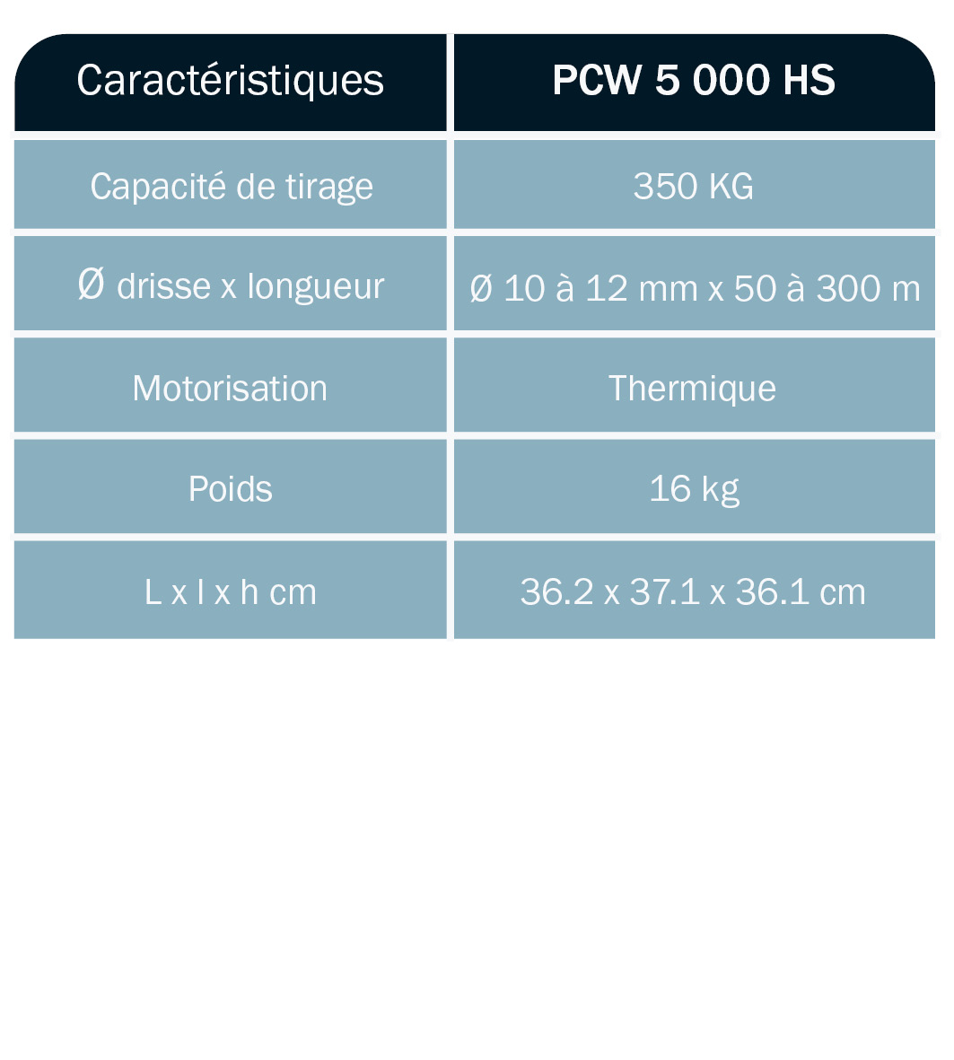 tableau-caractéristique-remorque-porte-touret-timon-droit-RD50TD-ABDE-DEROUBAIX