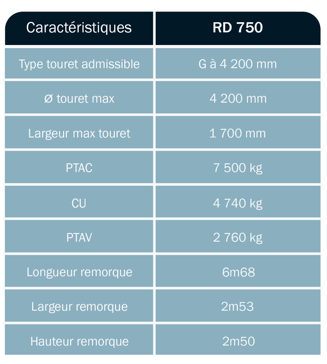 tableau-caractéristique-remorque-porte-touret-timon-droit-RD50TD-ABDE-DEROUBAIX