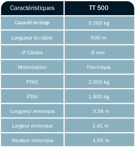 TREUIL-DE-TIRAGE-SUR-REMORQUE-ABDE-