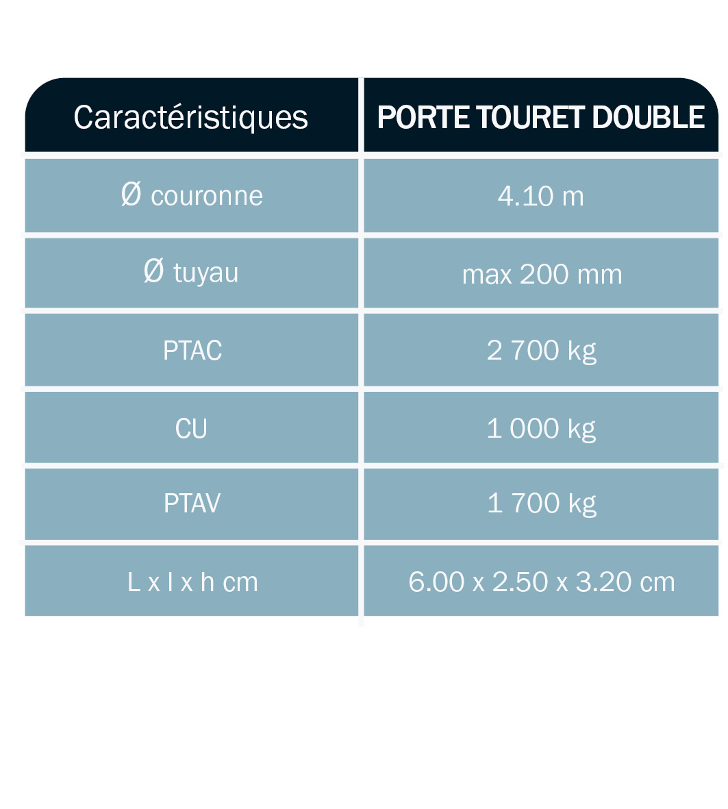 tableau-caractéristique-remorque-CAGE-COURONNE-PEHD