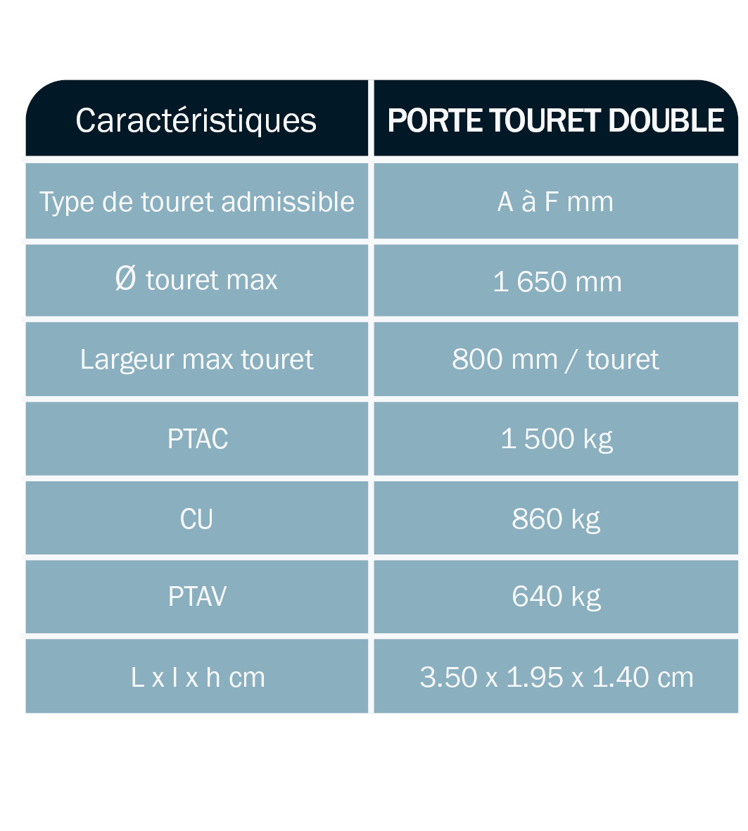 tableau-caractéristique-remorque-porte-touret-timon-droit-double-ABDE-DEROUBAIX