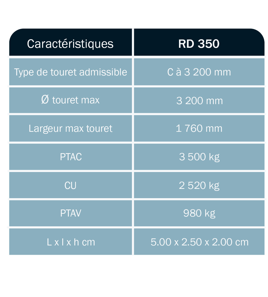 tableau-caractéristique-remorque-porte-touret-timon-reglable-RD350-ABDE-DEROUBAIX