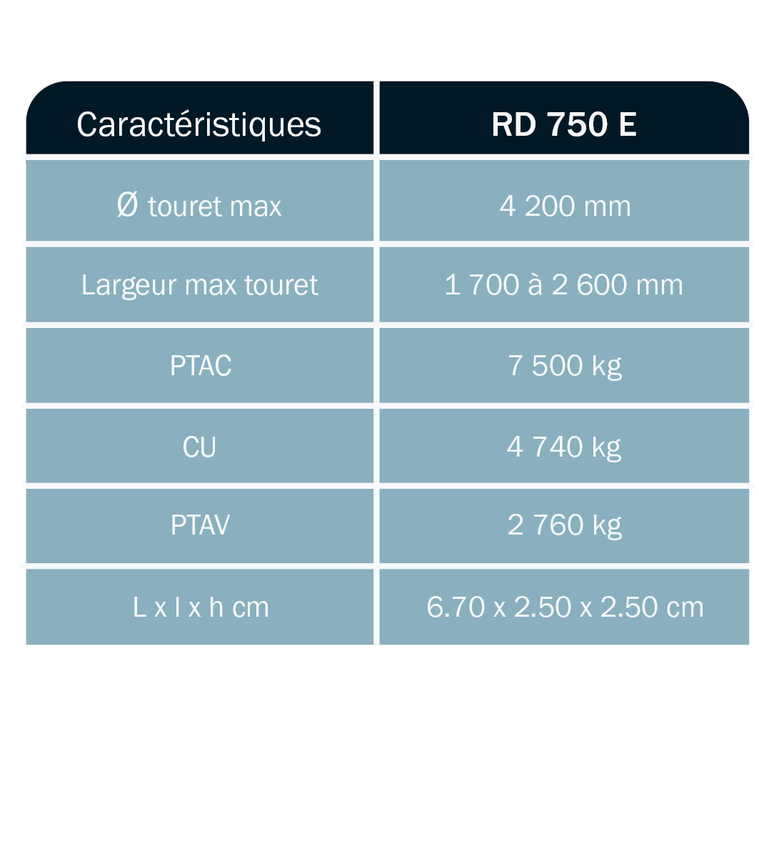 tableau-caractéristique-remorque-porte-touret-timon-droit-RD750ecartable-ABDE-DEROUBAIX