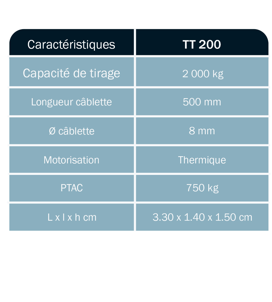tableau-caractéristique-treuil-de-tirage-remorque