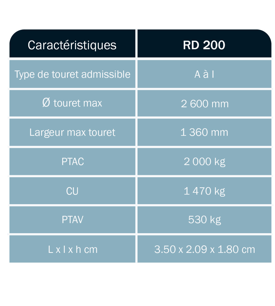 tableau-caractéristique-remorque-porte-touret-timon-droit-RD200TD-ABDE-DEROUBAIX