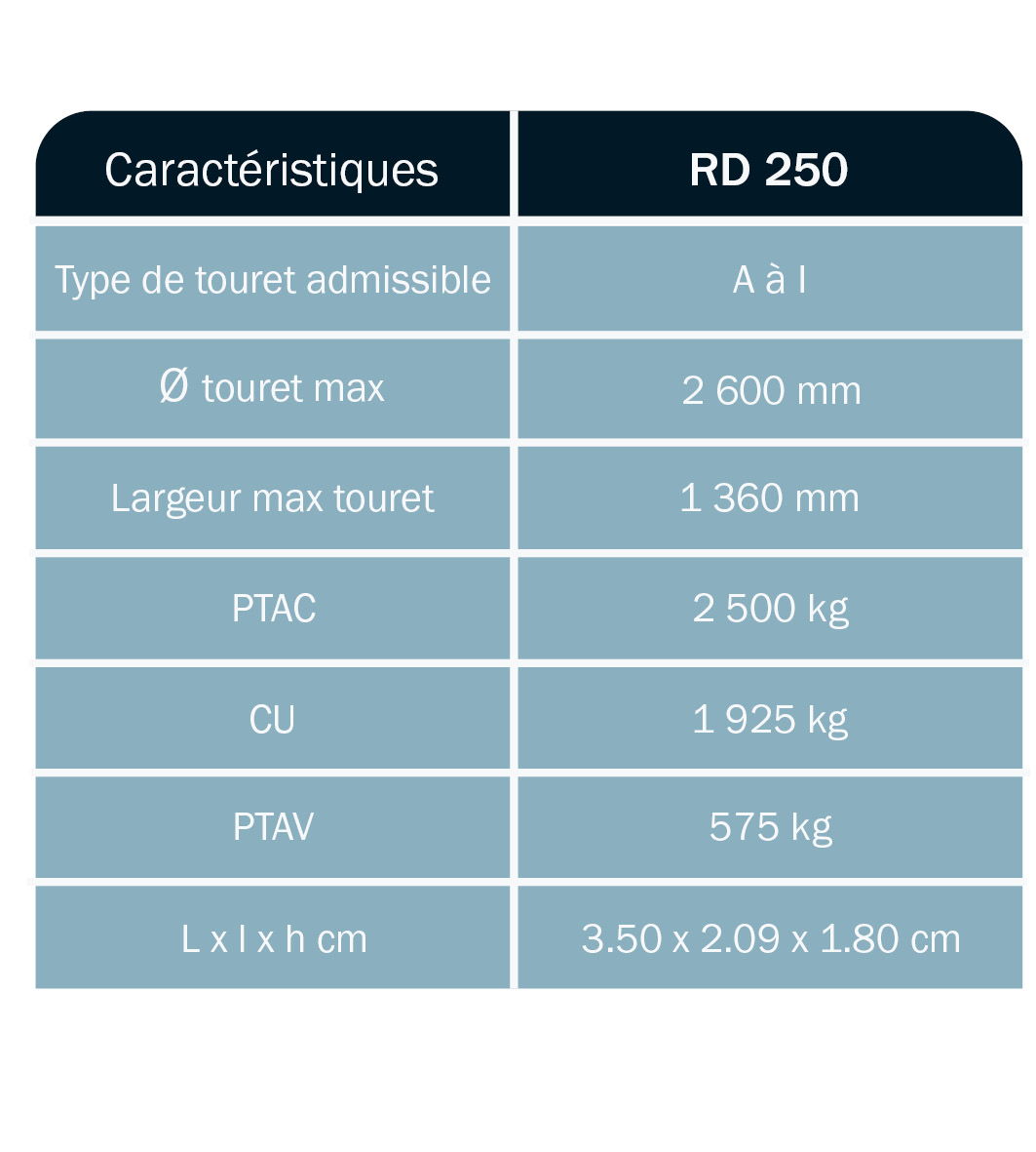 tableau-caractéristique-remorque-porte-touret-timon-reglable-RD250-ABDE-DEROUBAIX