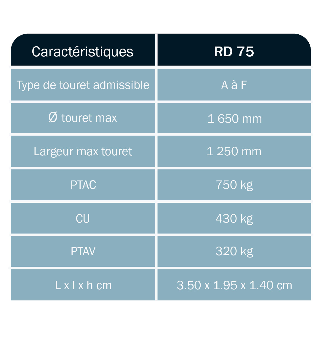 tableau-caractéristique-remorque-porte-touret-timon-droit-RD75TD-ABDE-DEROUBAIX