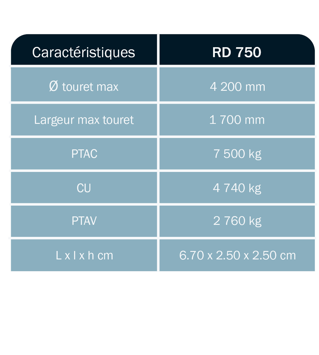 tableau-caractéristique-remorque-porte-touret-timon-droit-RD750-ABDE-DEROUBAIX