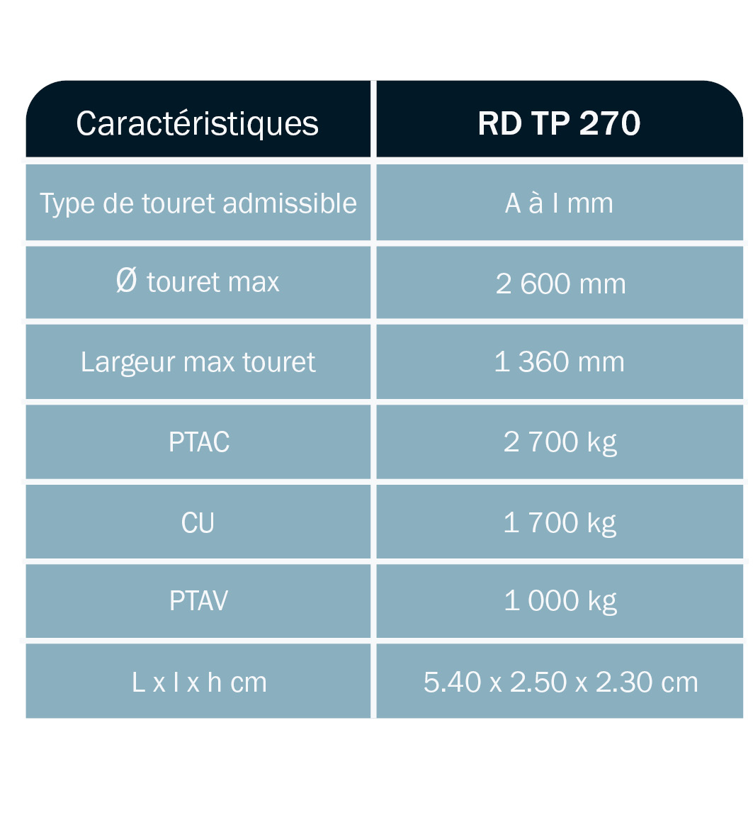 tableau-caractéristique-remorque-porte-touret-timon-reglable-RD270-ABDE-DEROUBAIX